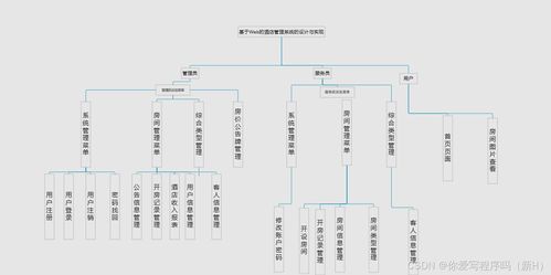 C語言酒店管理系統(tǒng)設(shè)計(jì)與實(shí)現(xiàn)